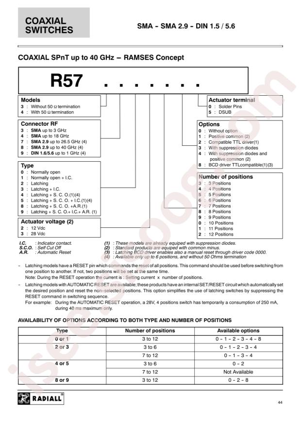 Radiall R573493005