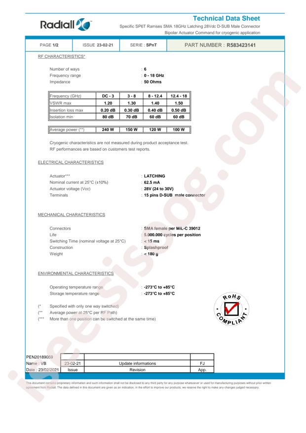 Radiall R583423141