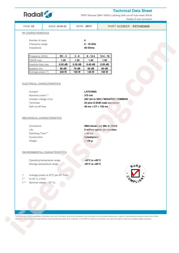 Radiall R573483605