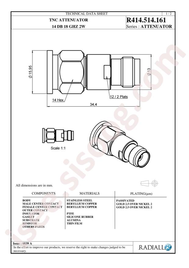 Radiall R577263015