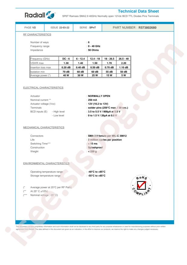 Radiall R573802680
