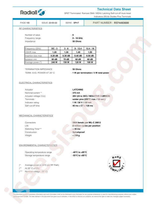 Radiall R574493600