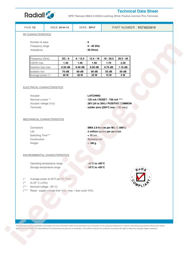Radiall R573823610