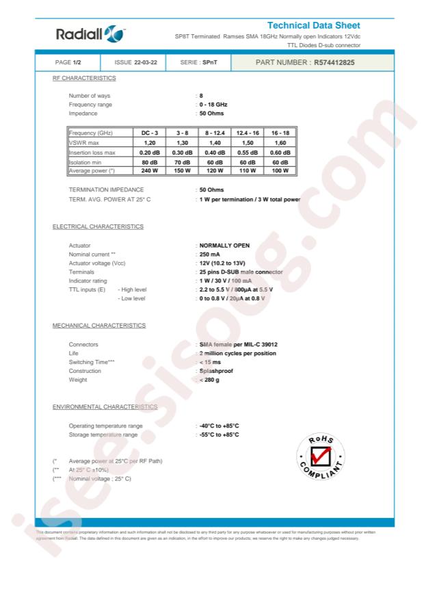Radiall R574412825