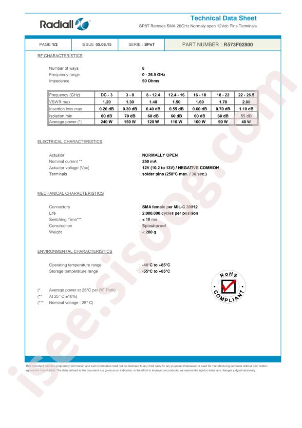 Radiall R573F02800