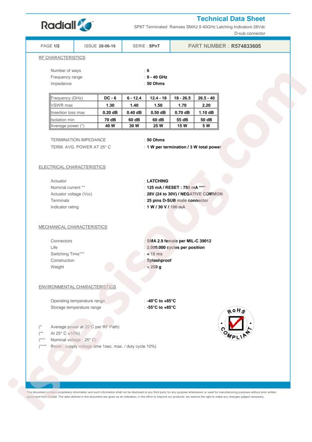 Radiall R574833605
