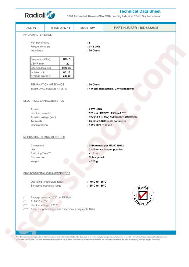 Radiall R574332805