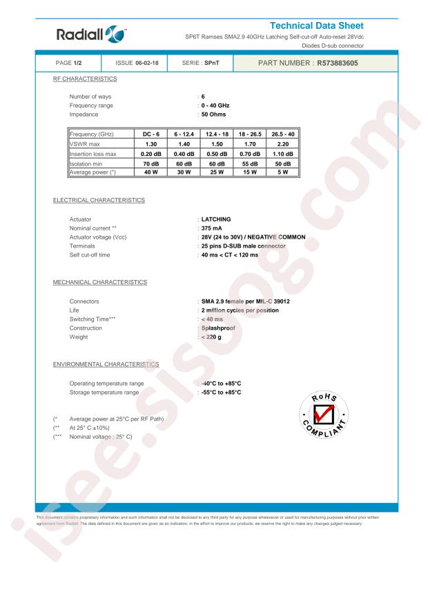 Radiall R573883605