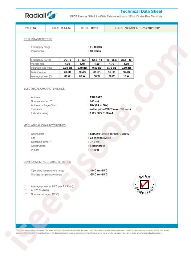 Radiall R577823032