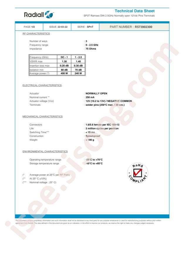 Radiall R595453225