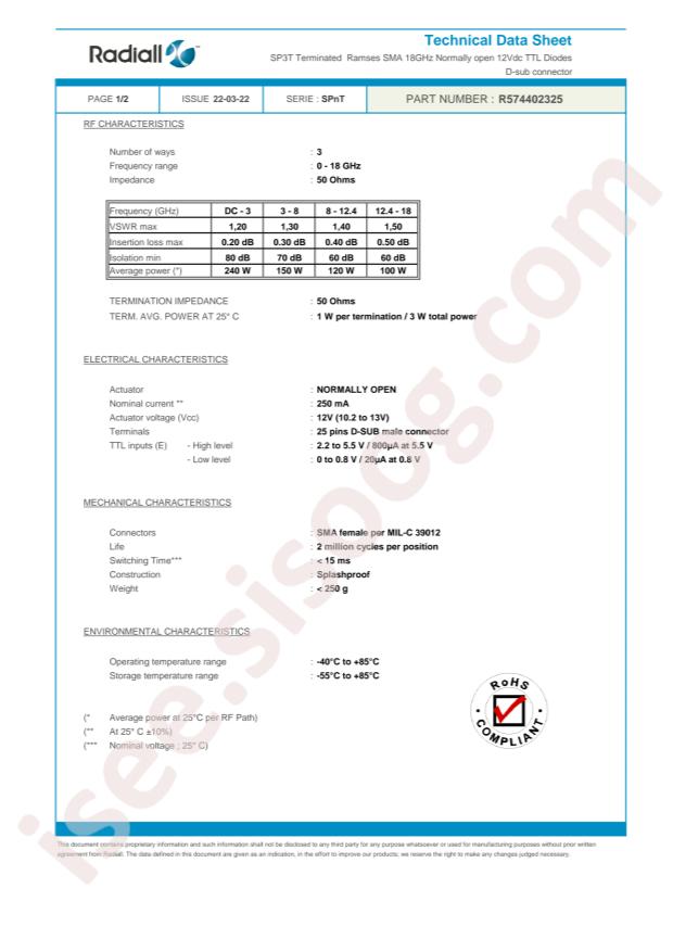 Radiall R573913600