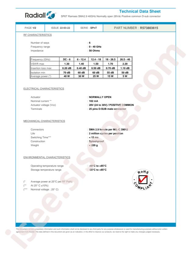 Radiall R573803615