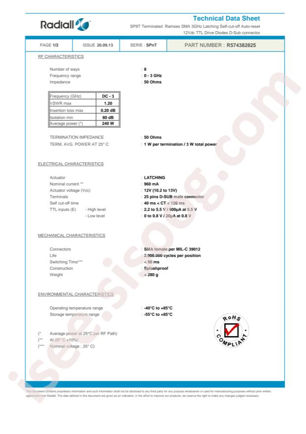 Radiall R574382825
