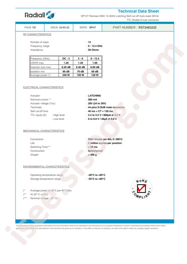 Radiall R573483225
