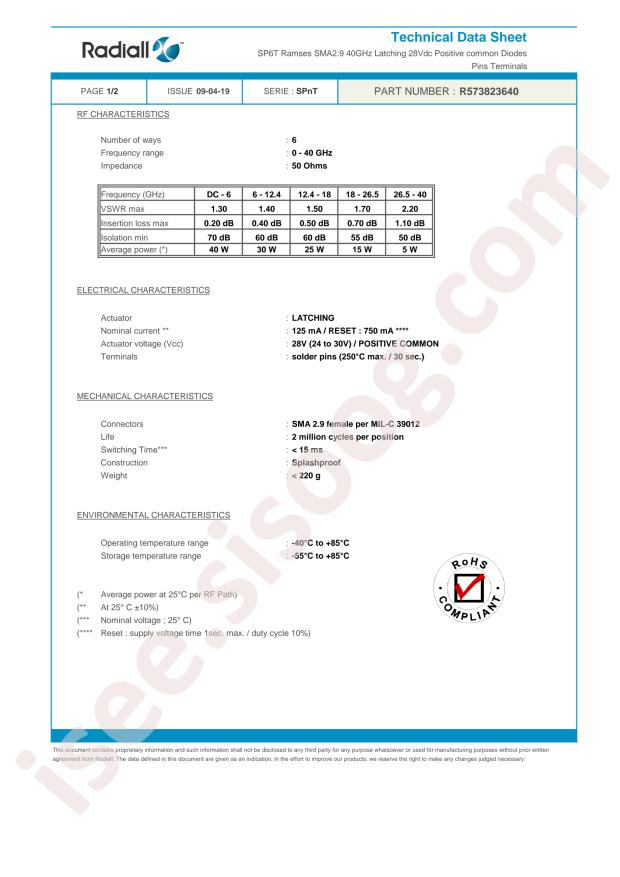 Radiall R573823640