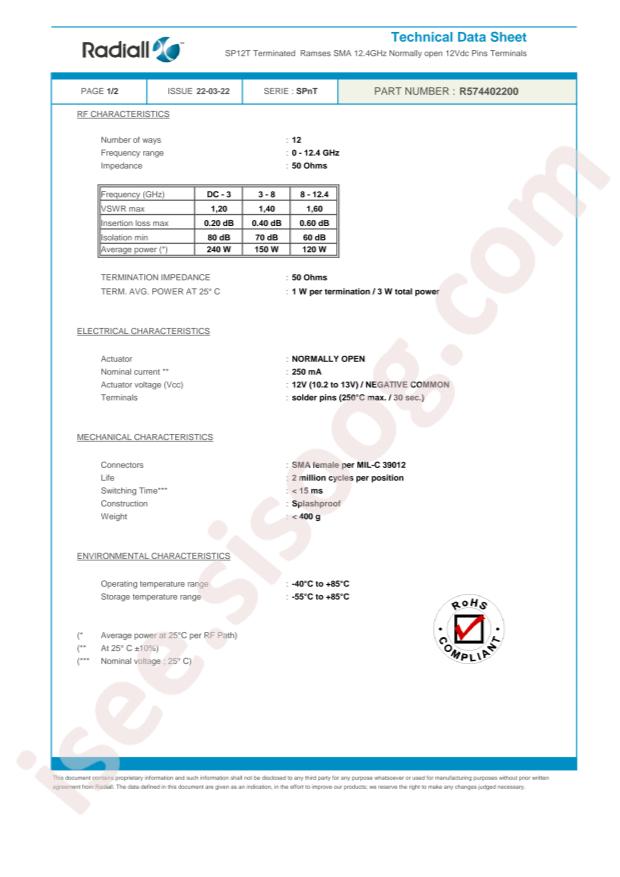 Radiall R574402200