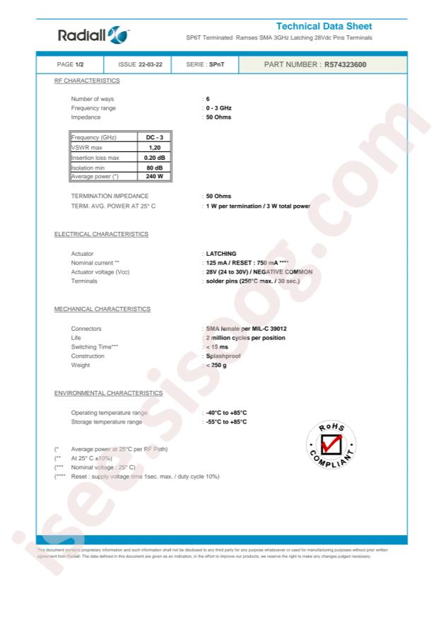 Radiall R574323600