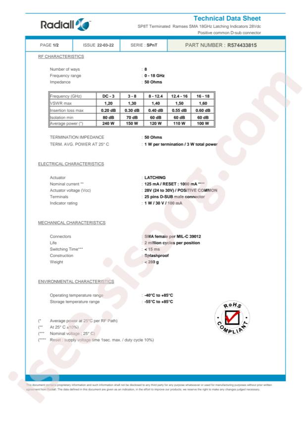 Radiall R574433815