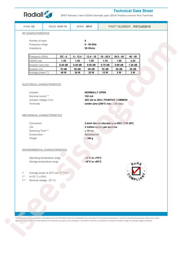 Radiall R573J03610