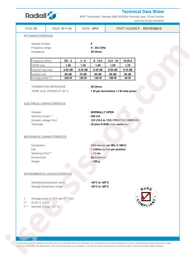 Radiall R574F02615