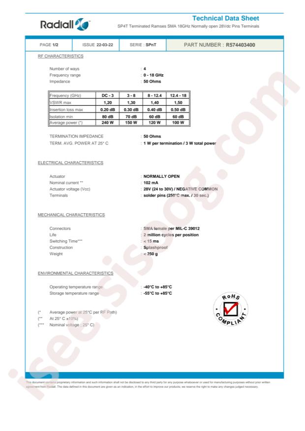 Radiall R574403400