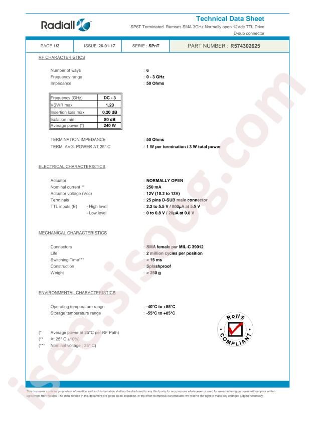 Radiall R574302625