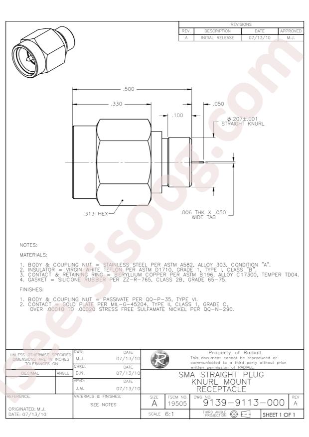 Radiall R577452010