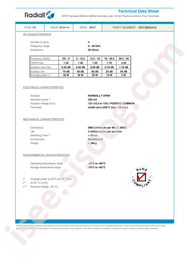 Radiall R573802410