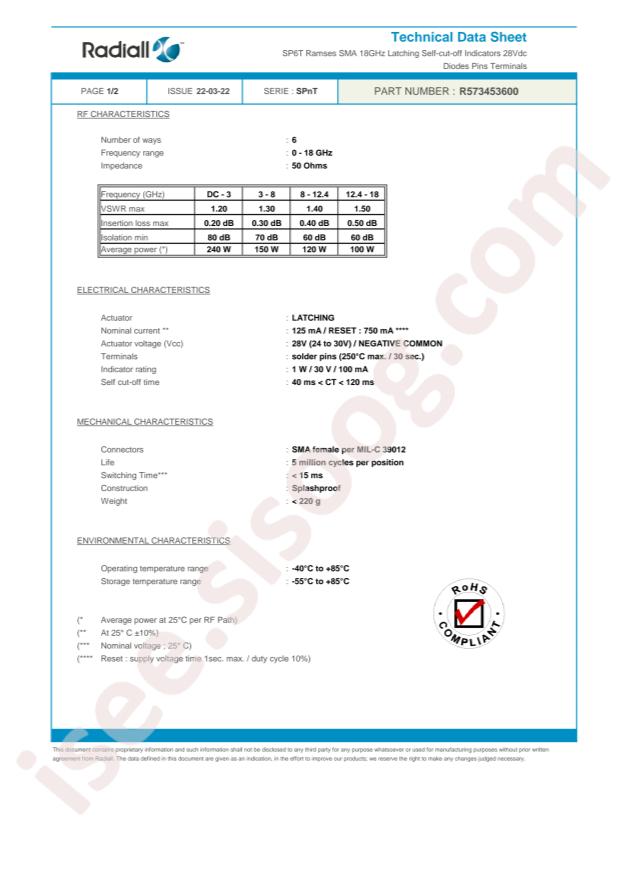 Radiall R573453600