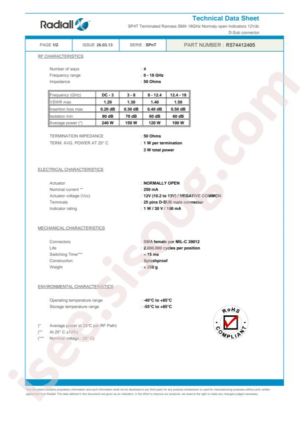 Radiall R574412405