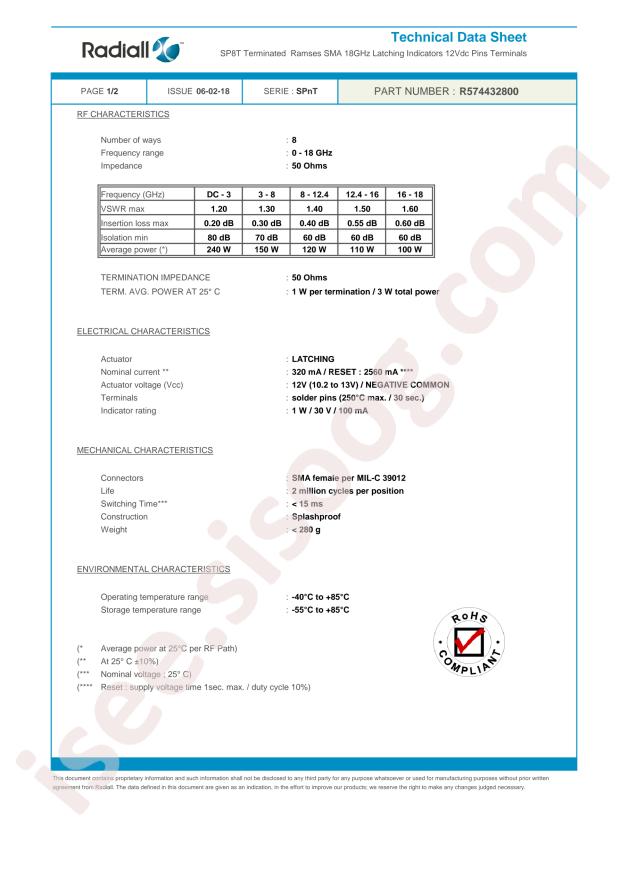 Radiall R574432800