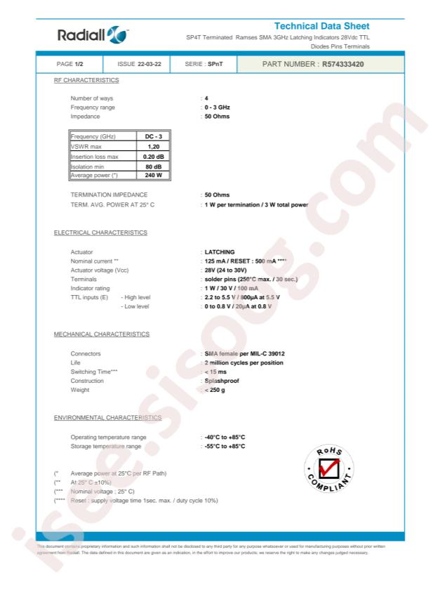Radiall R574333420