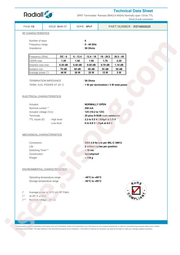 Radiall R574802625