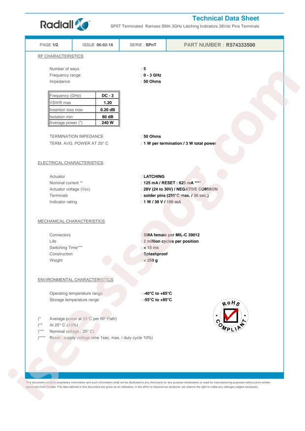 Radiall R574333500