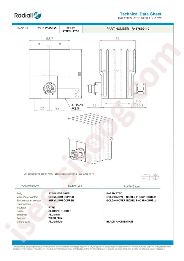 Radiall R577443040