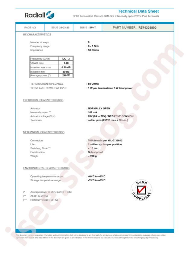 Radiall R574303800