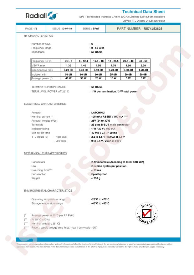 Radiall R574402405