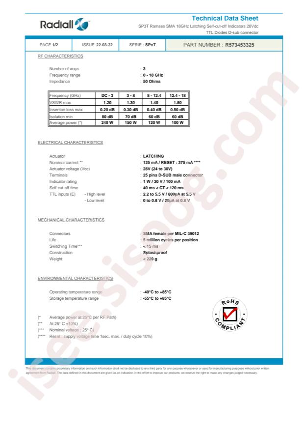 Radiall R573453325