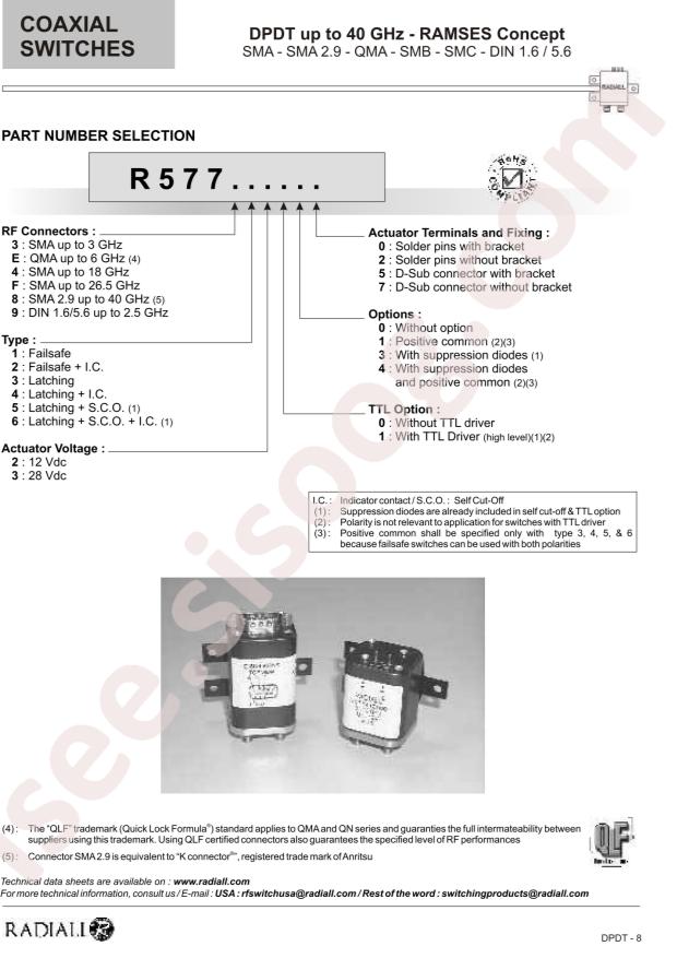 Radiall R577452012