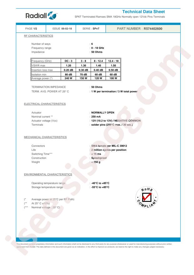 Radiall R574402600