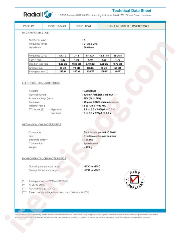 Radiall R573F33325