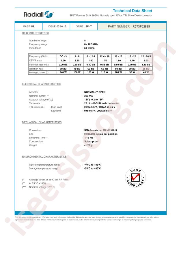 Radiall R573F02825