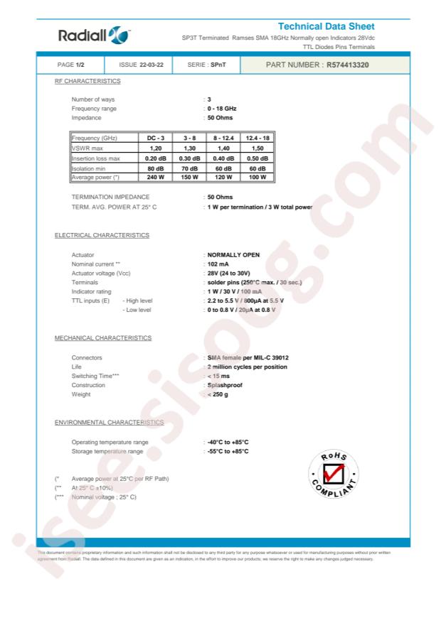 Radiall R574413320