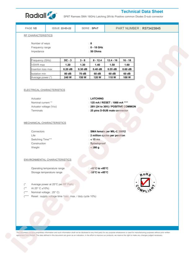 Radiall R573423845