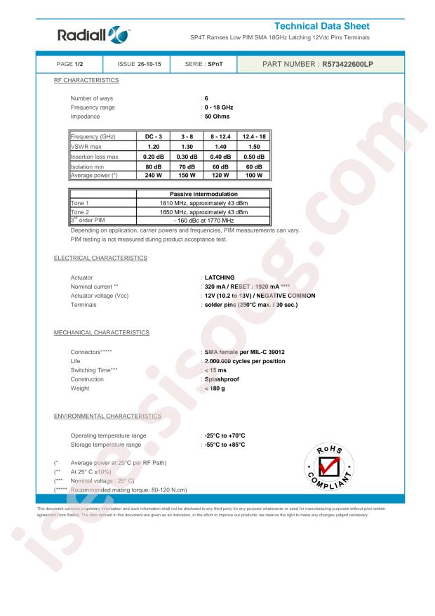 Radiall R573422600LP