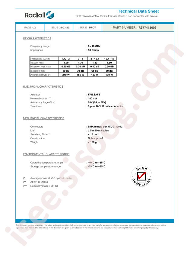 Radiall R577413005