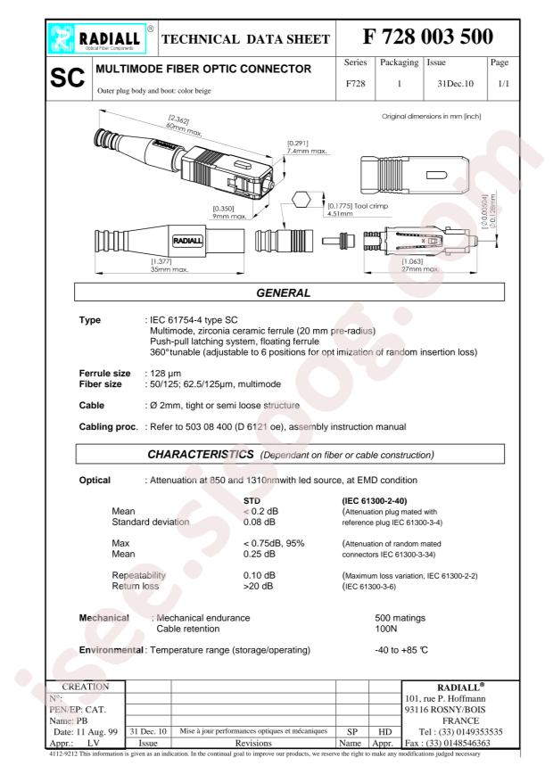 Radiall R574402485