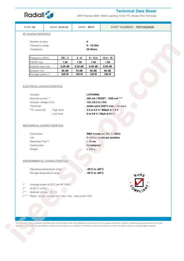 Radiall R573422620