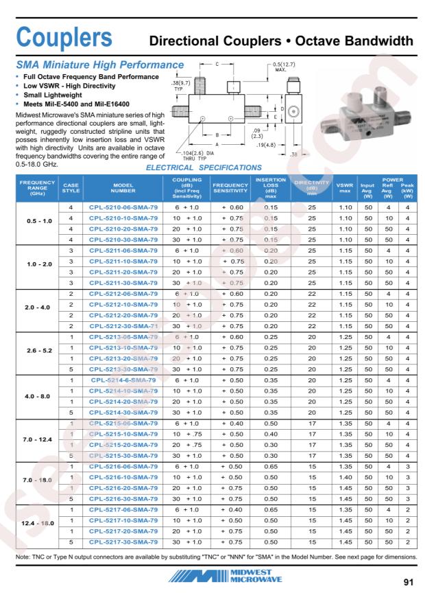 CINCH CPL-5216-20-SMA-79