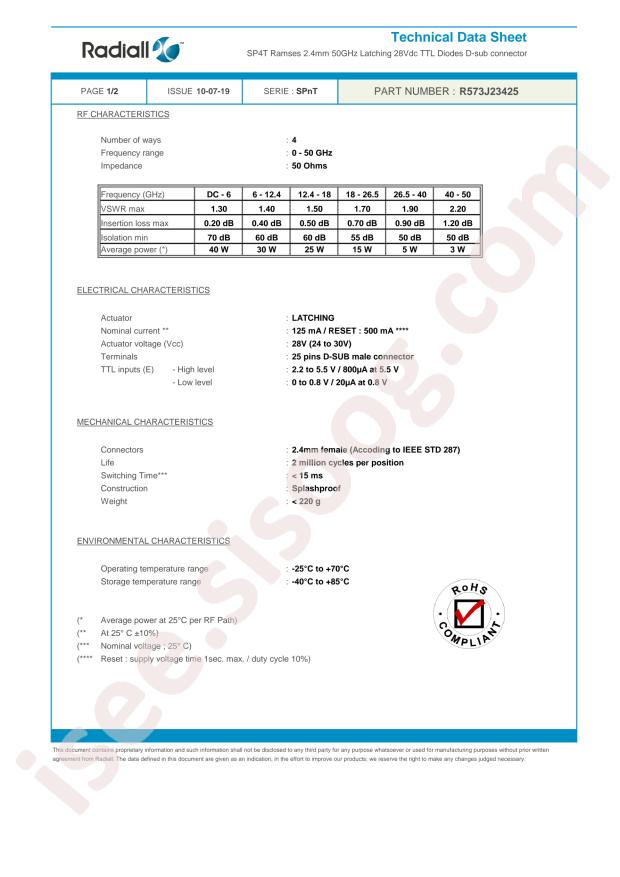 Radiall R573J23425